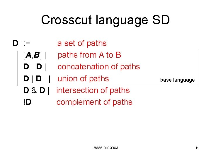 Crosscut language SD D : : = [A, B] | D. D| D|D |
