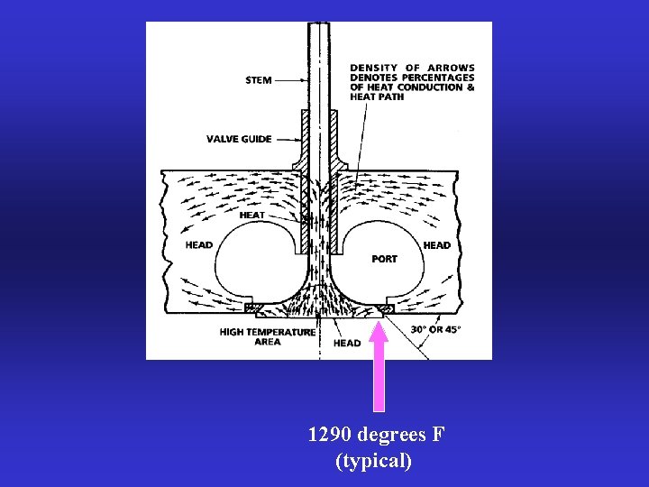 1290 degrees F (typical) 