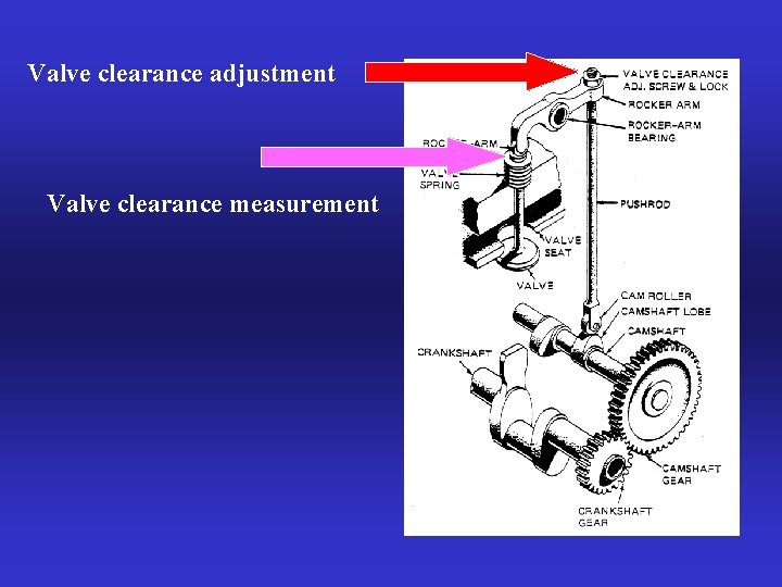 Valve clearance adjustment Valve clearance measurement 