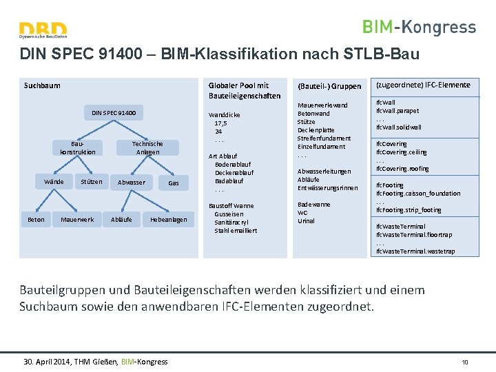 DIN SPEC 91400 – BIM-Klassifikation nach STLB-Bau Suchbaum Globaler Pool mit Bauteileigenschaften DIN SPEC