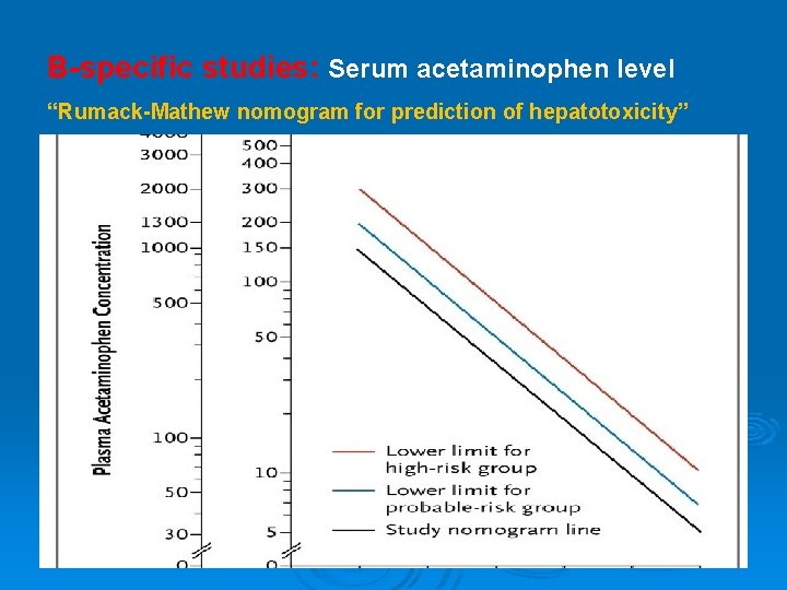 B-specific studies: Serum acetaminophen level “Rumack-Mathew nomogram for prediction of hepatotoxicity” 