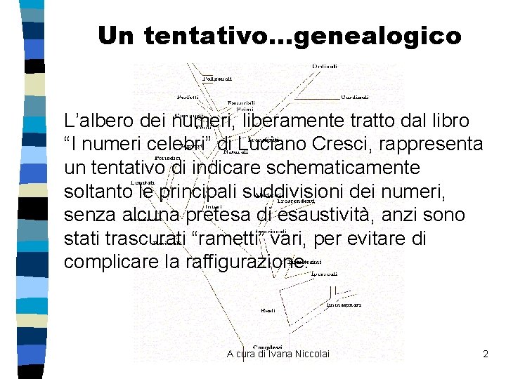 Un tentativo…genealogico L’albero dei numeri, liberamente tratto dal libro “I numeri celebri” di Luciano Un tentativo…genealogico L’albero dei numeri, liberamente tratto dal libro “I numeri celebri” di Luciano