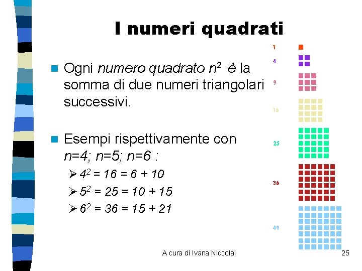 I numeri quadrati n Ogni numero quadrato n 2 è la somma di due