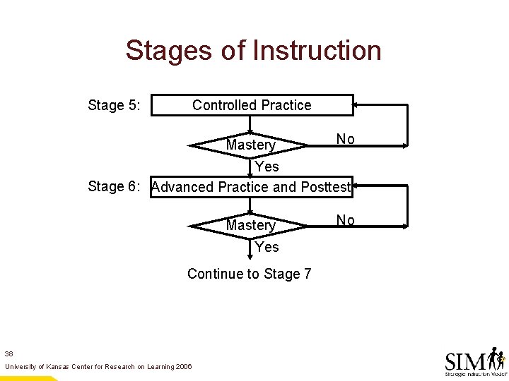 Stages of Instruction Stage 5: Controlled Practice Mastery No Yes Stage 6: Advanced Practice