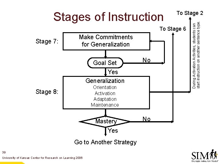 To Stage 6 Stage 7: Make Commitments for Generalization Goal Set No Yes Generalization