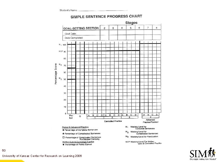 50 University of Kansas Center for Research on Learning 2006 