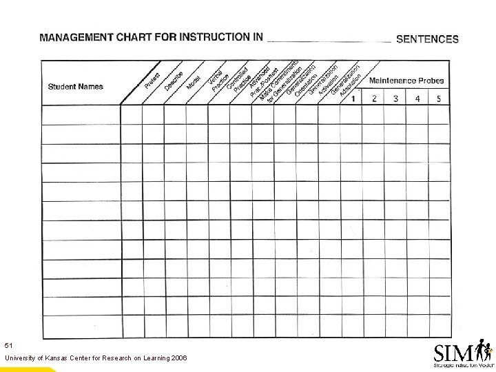 51 University of Kansas Center for Research on Learning 2006 