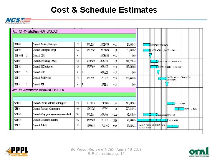 Cost & Schedule Estimates SC Project Review of NCSX, April 8 -10, 2008 S.