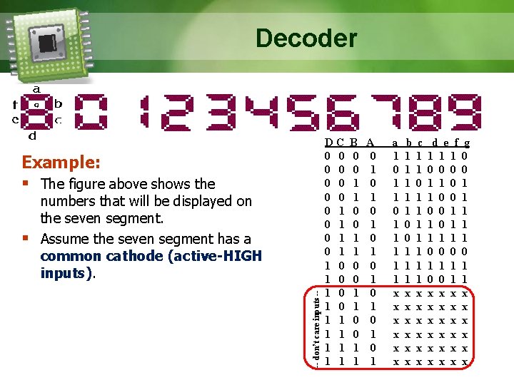 Decoder Example: § The figure above shows the -- don’t care inputs -- §