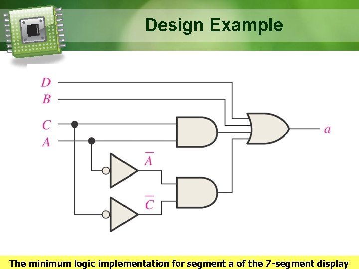 Design Example The minimum logic implementation for segment a of the 7 -segment display