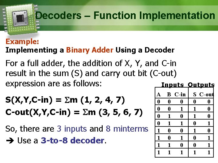 Decoders – Function Implementation Example: Implementing a Binary Adder Using a Decoder For a