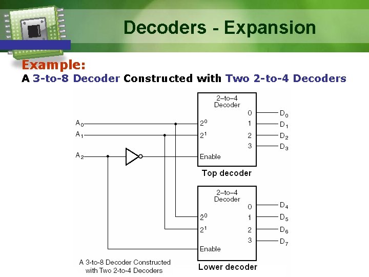 Decoders - Expansion Example: A 3 -to-8 Decoder Constructed with Two 2 -to-4 Decoders