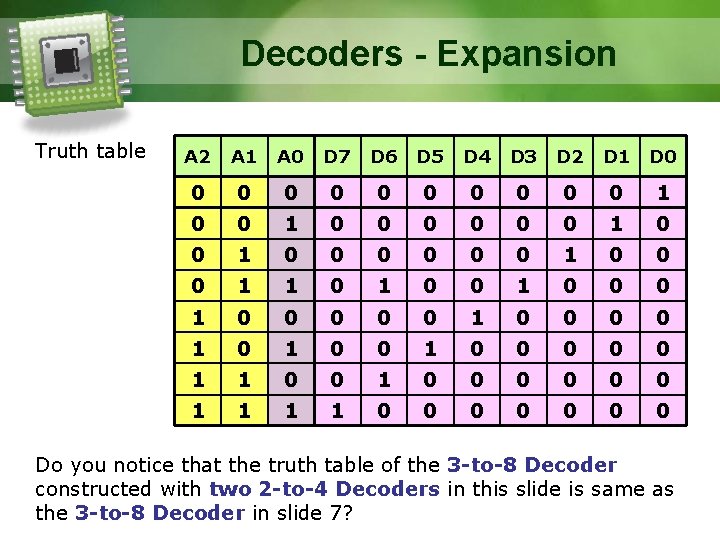 Decoders - Expansion Truth table A 2 A 1 A 0 D 7 D