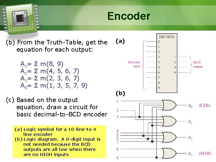 Encoder (b) From the Truth-Table, get the equation for each output: A 3= A