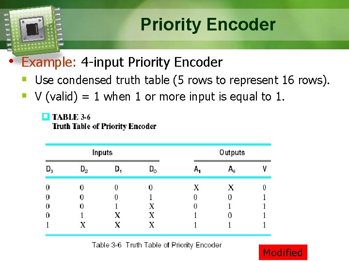 Priority Encoder • Example: 4 -input Priority Encoder § Use condensed truth table (5