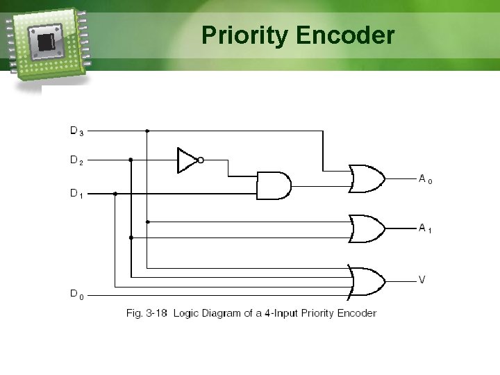 Priority Encoder 