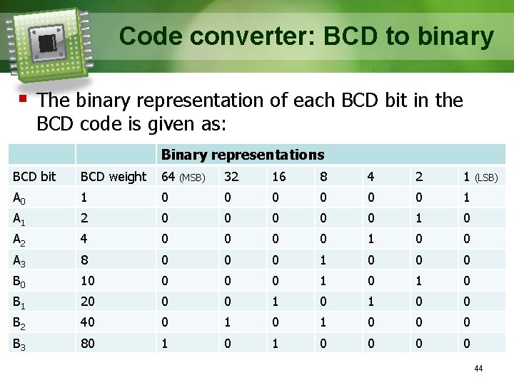 Code converter: BCD to binary § The binary representation of each BCD bit in