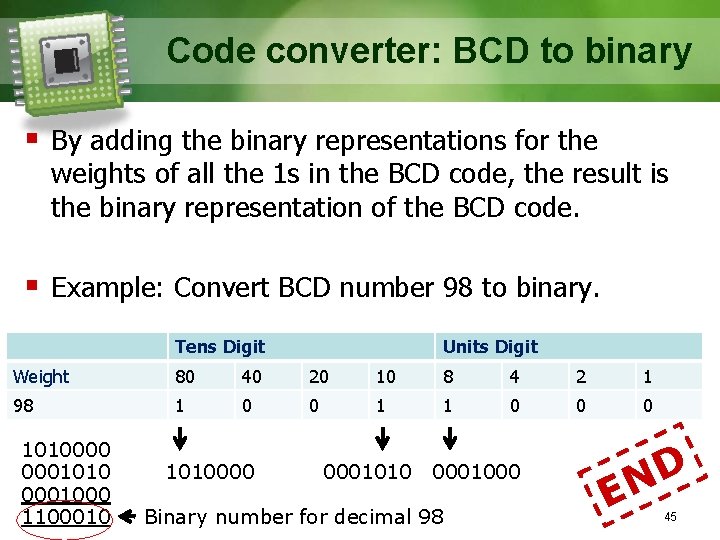 Code converter: BCD to binary § By adding the binary representations for the weights