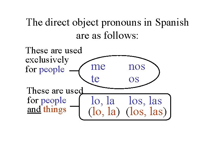 The direct object pronouns in Spanish are as follows: These are used exclusively for