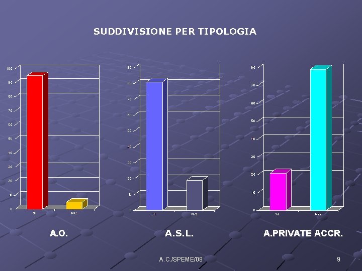 SUDDIVISIONE PER TIPOLOGIA A. O. A. S. L. A. C. /SPEME/08 A. PRIVATE ACCR.