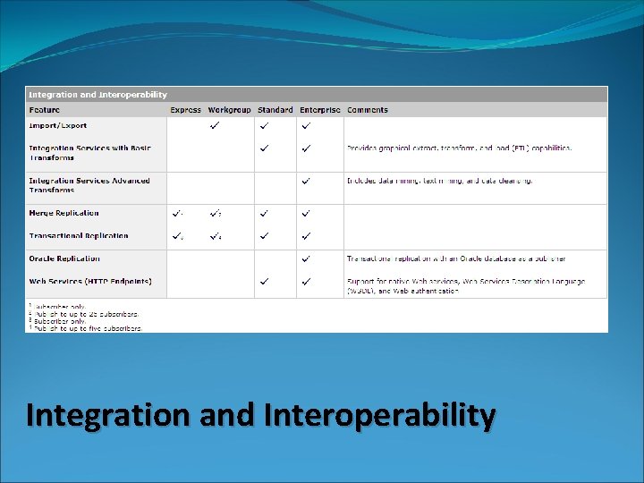 Integration and Interoperability 