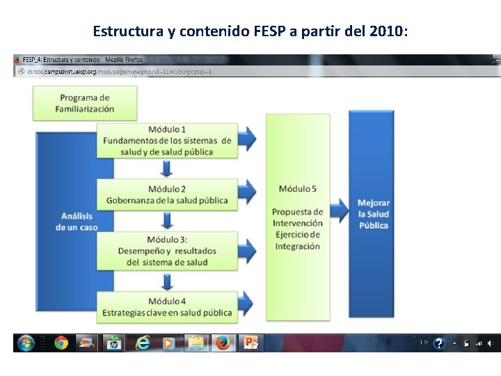 Estructura y contenido FESP a partir del 2010: 