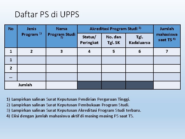 Daftar PS di UPPS No 1 Jenis Program 1) Nama Program Studi Akreditasi Program