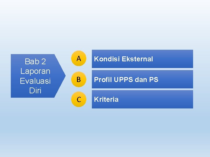 Bab 2 Laporan Evaluasi Diri A Kondisi Eksternal B Profil UPPS dan PS C