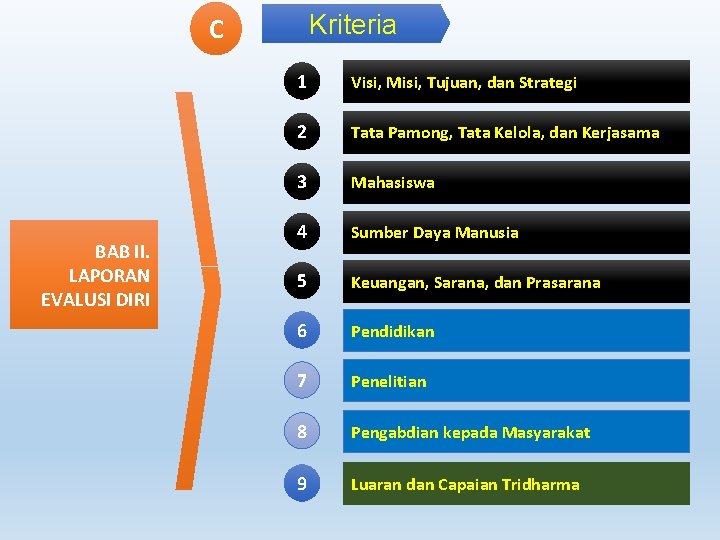 Kriteria C BAB II. LAPORAN EVALUSI DIRI 1 Visi, Misi, Tujuan, dan Strategi 2