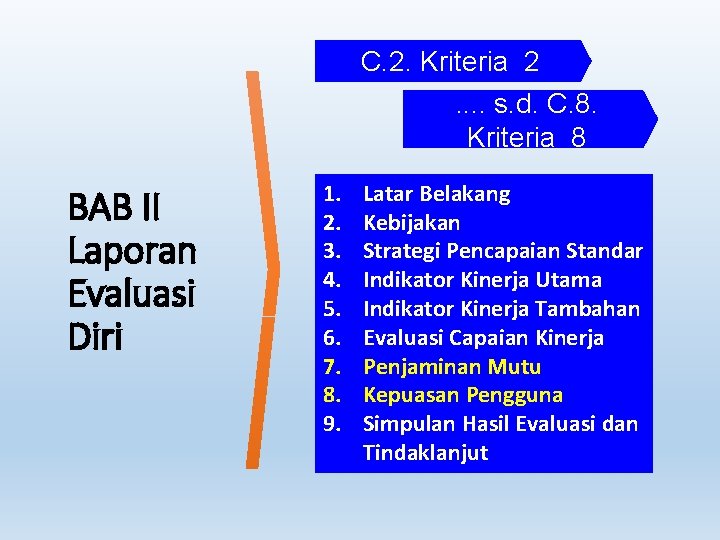 C. 2. Kriteria 2. . s. d. C. 8. Kriteria 8 BAB II Laporan