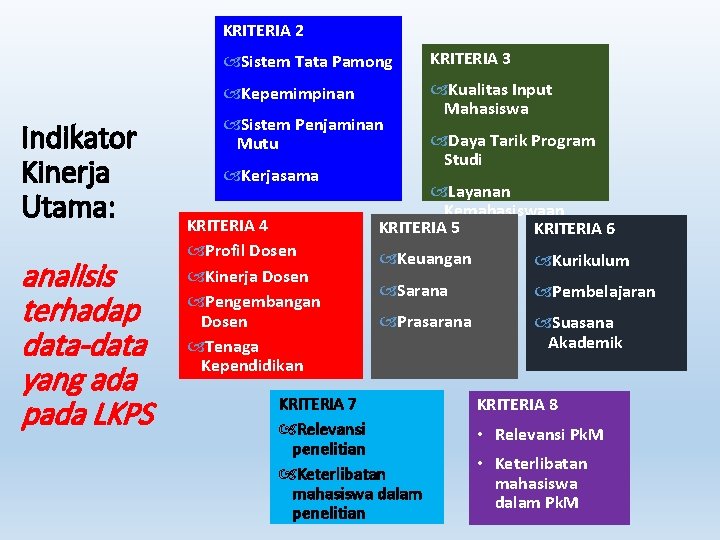KRITERIA 2 Indikator Kinerja Utama: analisis terhadap data-data yang ada pada LKPS Sistem Tata