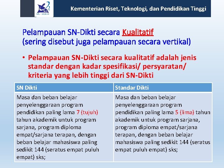 Kementerian Riset, Teknologi, dan Pendidikan Tinggi Pelampauan SN-Dikti secara Kualitatif (sering disebut juga pelampauan