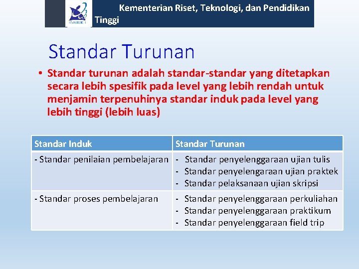 Kementerian Riset, Teknologi, dan Pendidikan Tinggi Standar Turunan • Standar turunan adalah standar-standar yang