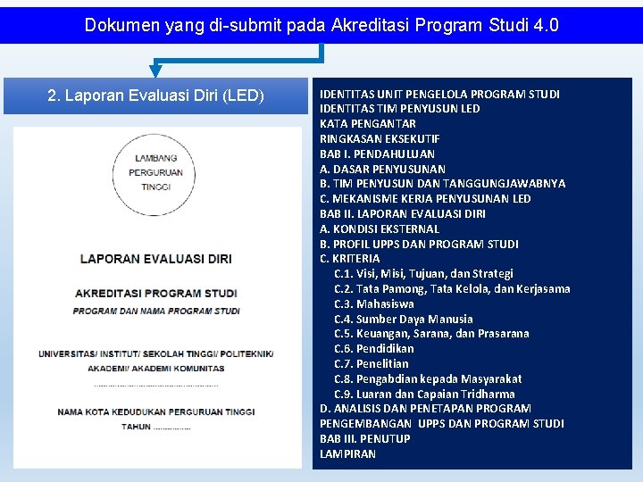 Dokumen yang di-submit pada Akreditasi Program Studi 4. 0 2. Laporan Evaluasi Diri (LED)