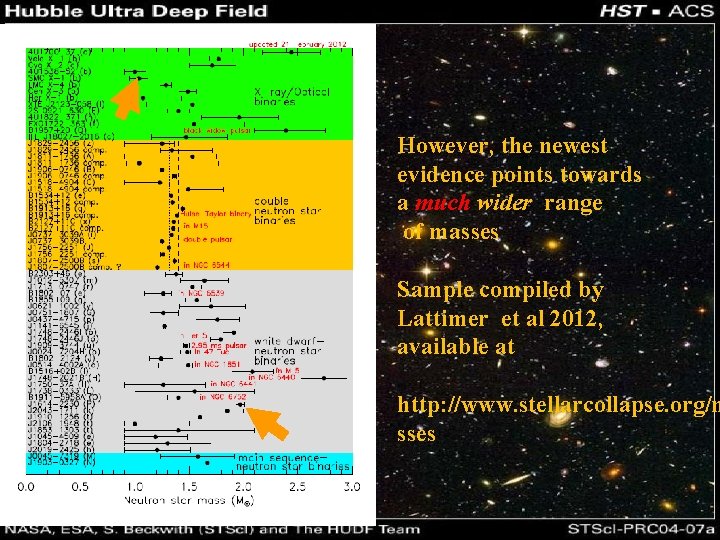 However, the newest evidence points towards a much wider range of masses Sample compiled