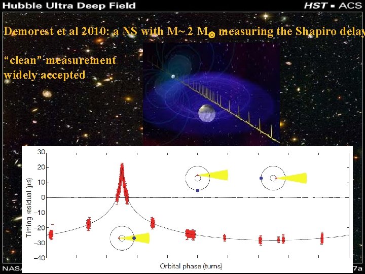 Demorest et al 2010: a NS with M~ 2 M measuring the Shapiro delay