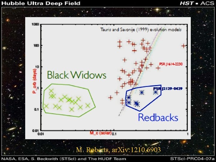 M. Roberts, ar. Xiv: 1210. 6903 