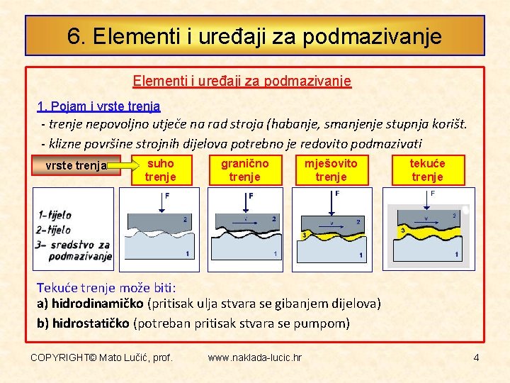 6. Elementi i uređaji za podmazivanje 1. Pojam i vrste trenja - trenje nepovoljno