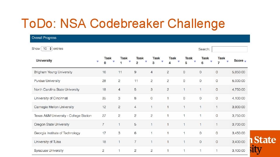 To. Do: NSA Codebreaker Challenge 