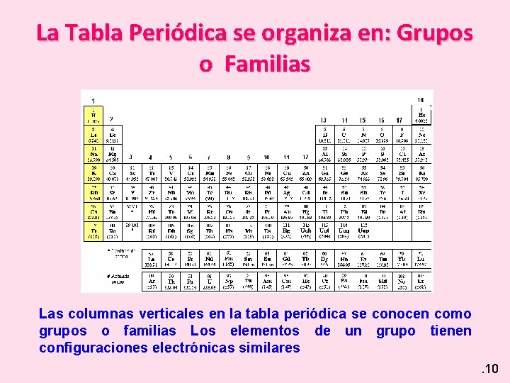 La Tabla Periódica se organiza en: Grupos o Familias Las columnas verticales en la