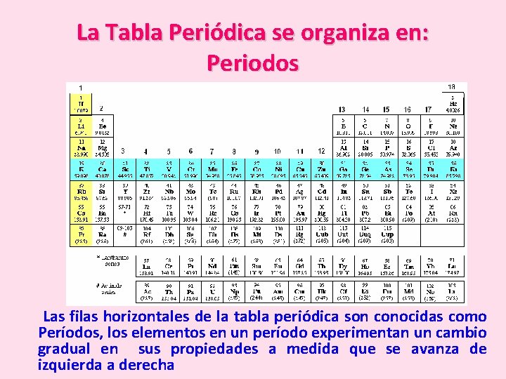 La Tabla Periódica se organiza en: Periodos Las filas horizontales de la tabla periódica