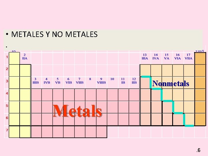  • METALES Y NO METALES. Nonmetals Metals. 6 