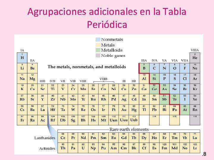 Agrupaciones adicionales en la Tabla Periódica • Nonmetals, Metalloids, Noble gases . 8 
