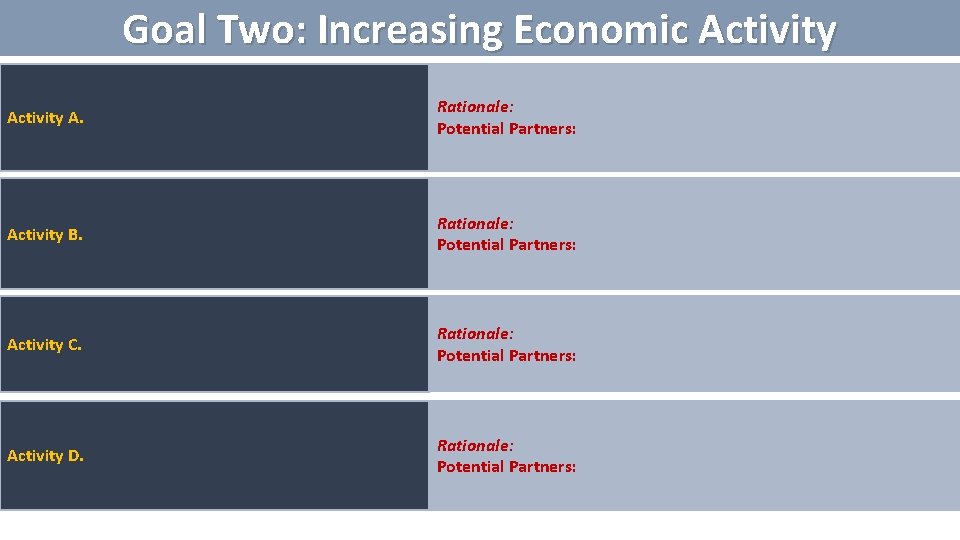 Goal Two: Increasing Economic Activity A. Rationale: Potential Partners: Activity B. Rationale: Potential Partners: