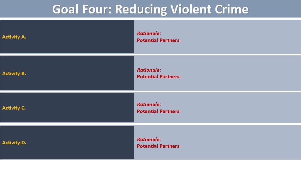 Goal Four: Reducing Violent Crime Activity A. Rationale: Potential Partners: Activity B. Rationale: Potential
