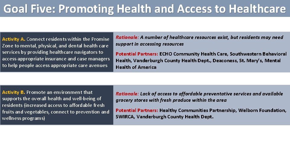 Goal Five: Promoting Health and Access to Healthcare Activity A. Connect residents within the