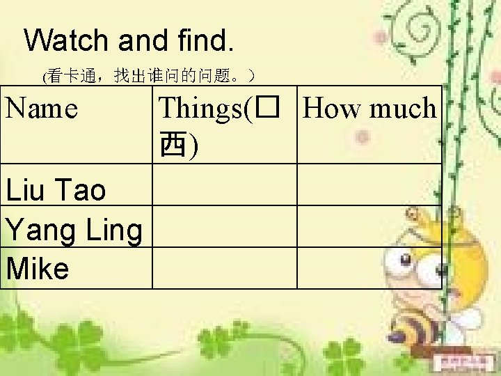 Watch and find. (看卡通，找出谁问的问题。） Name Liu Tao Yang Ling Mike Things(� How much 西)