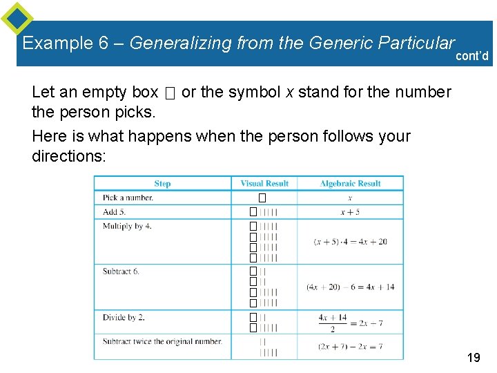 Example 6 – Generalizing from the Generic Particular cont’d Let an empty box or