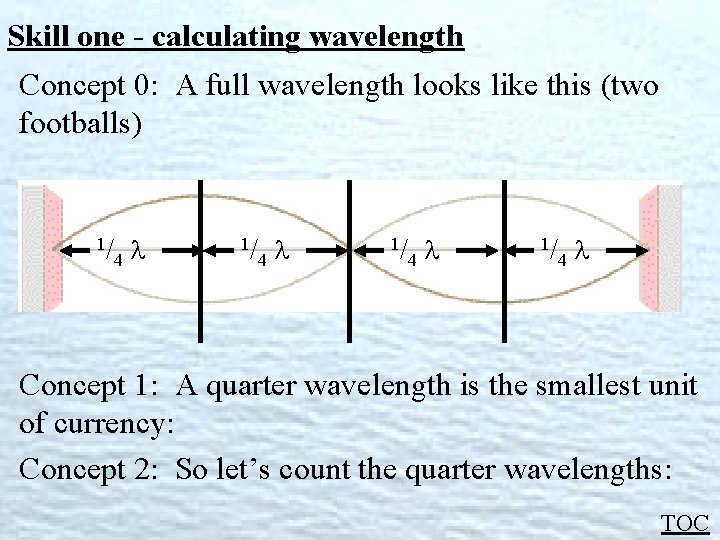 Skill one - calculating wavelength Concept 0: A full wavelength looks like this (two