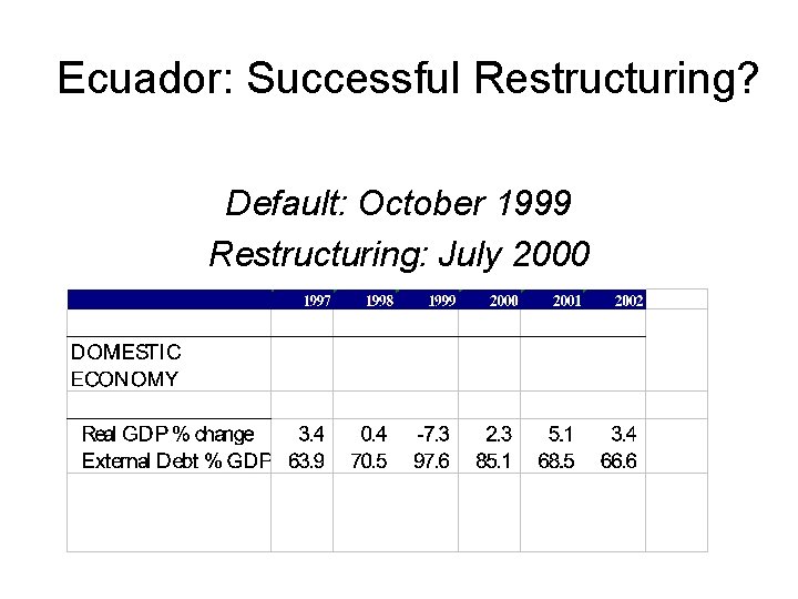 Ecuador: Successful Restructuring? Default: October 1999 Restructuring: July 2000 
